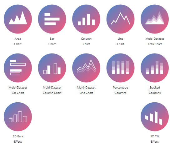 charts type