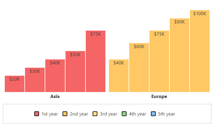 charts type