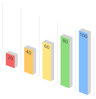 charts type